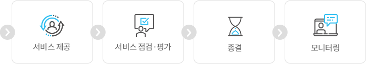 1.서비스 제공 2.서비스 점검 및 평가 3.종결 4.모니터링