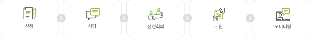 1.신청 2.상담 3.선정회의 4.지원 5.모니터링